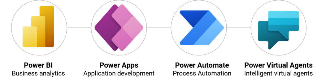 Microsoft-power-platform-logos